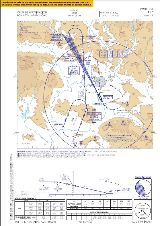 Aeronautical chart